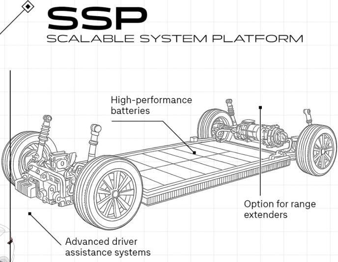 Volkswagen SSP